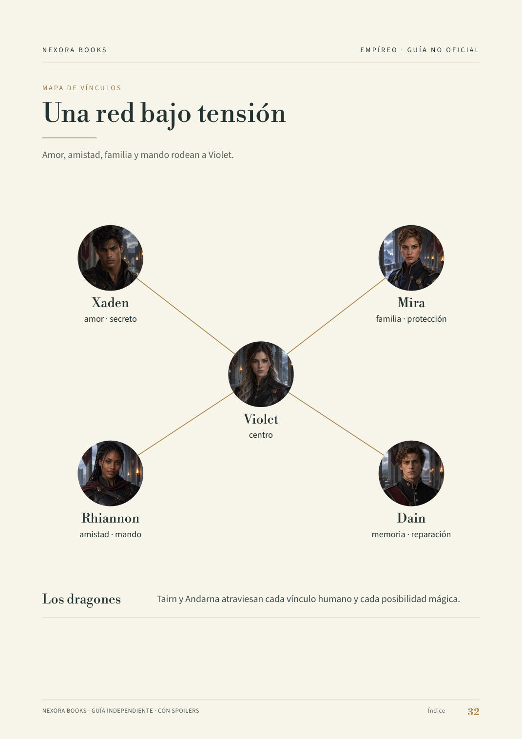 Empíreo · Guía visual PDF