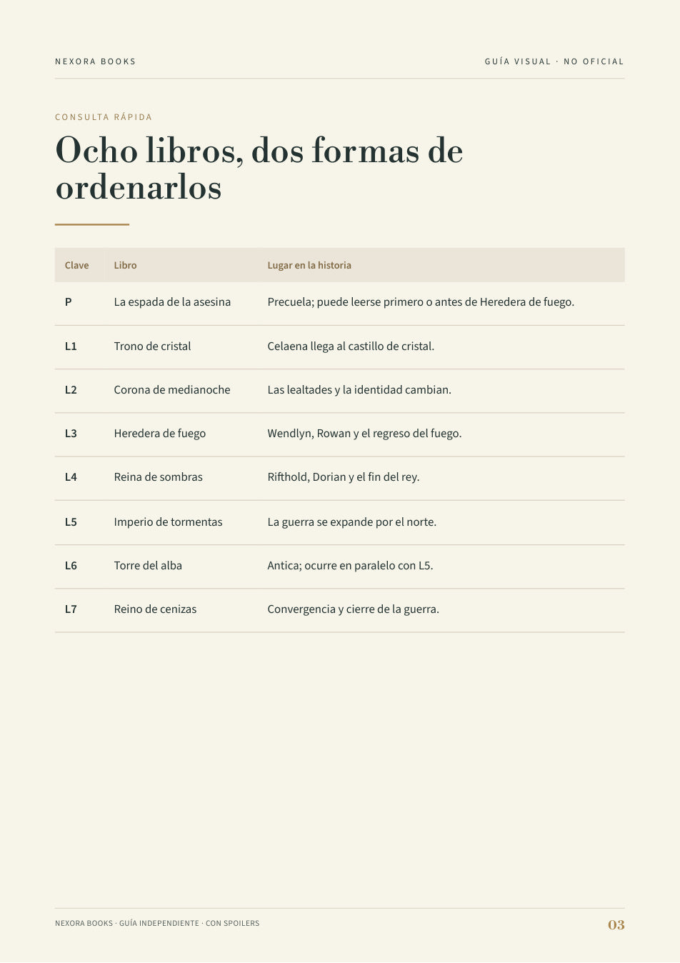 Trono de cristal · Guía visual PDF
