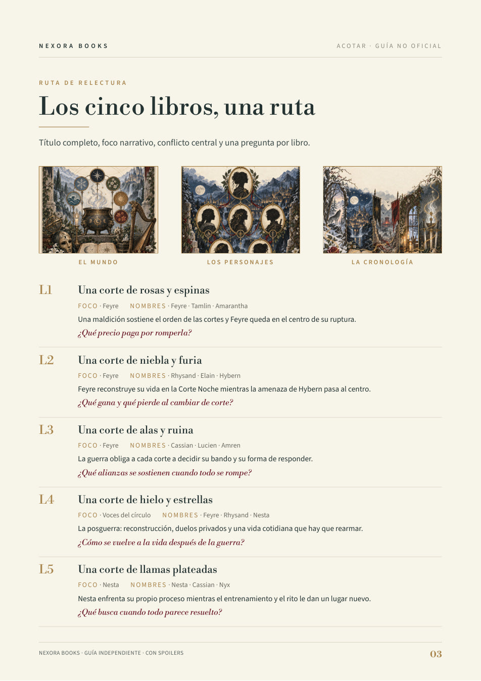 ACOTAR · Guía visual PDF