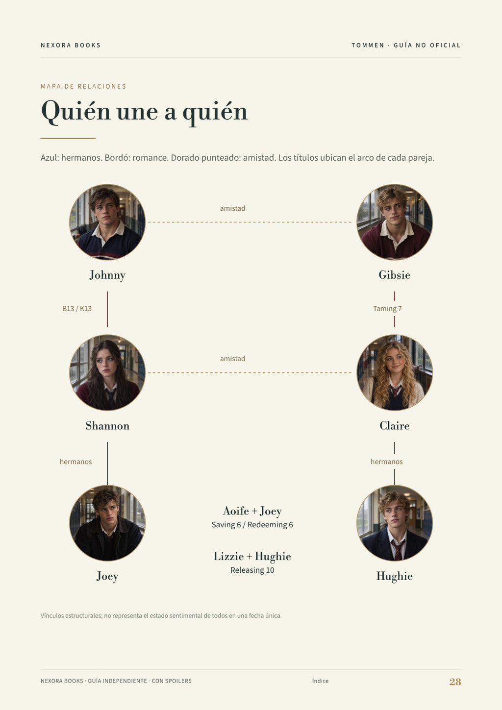 Los chicos de Tommen · Guía visual PDF