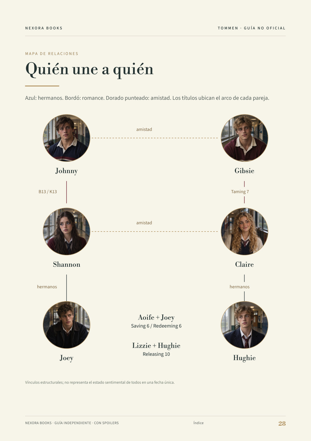Los chicos de Tommen · Guía visual PDF