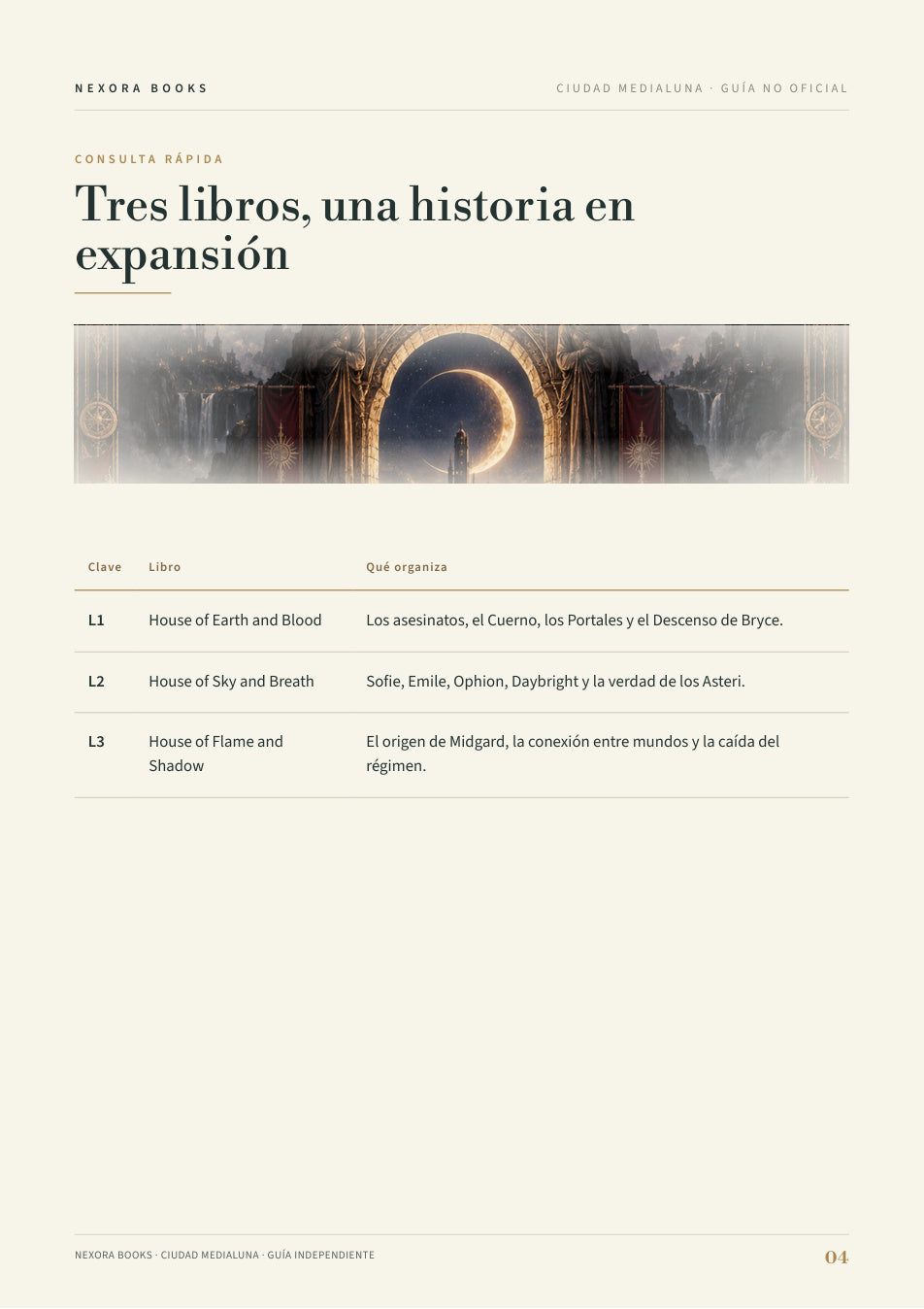 Ciudad Medialuna · Guía visual PDF